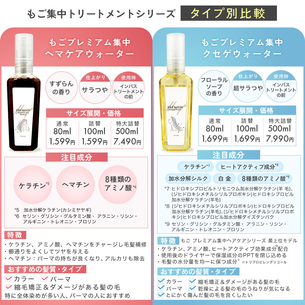 もごプレミアム集中ヘマケアウォーター (ヘマチン入り)