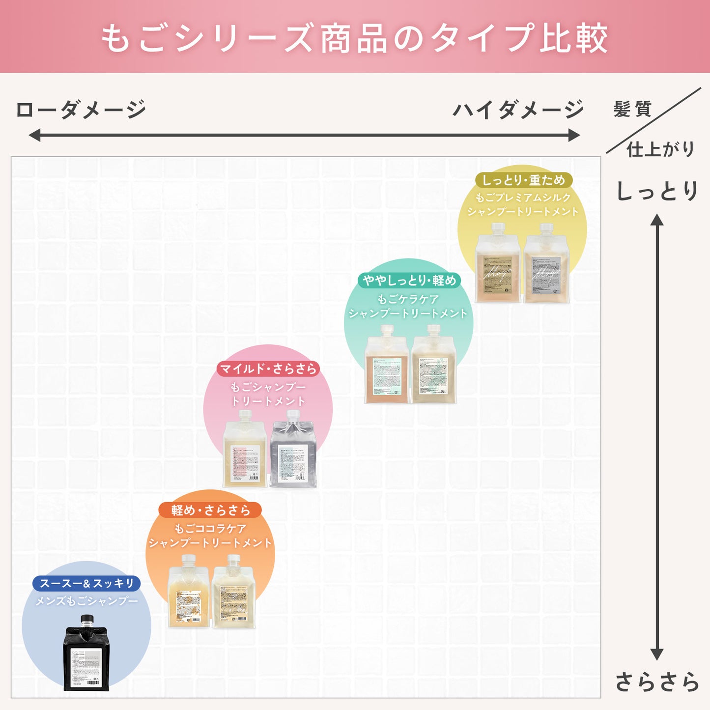 もごシャンプー