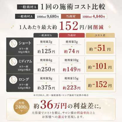 MOGOコネクター 200ml  1本・3本・5本