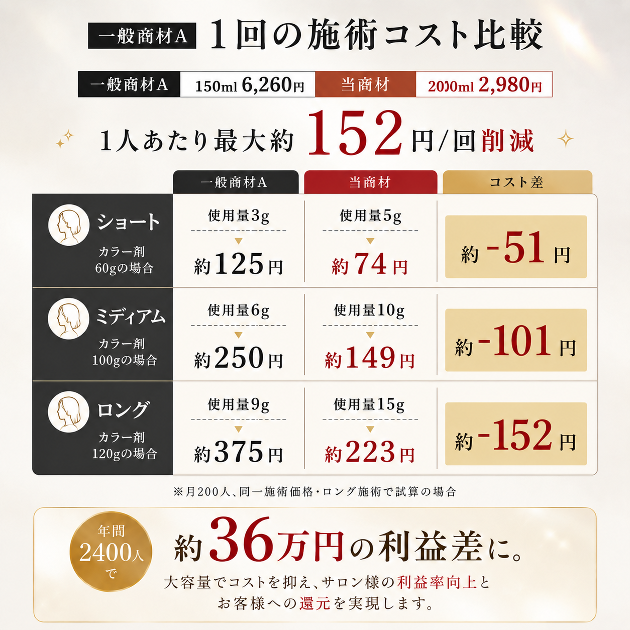 MOGOコネクター 200ml  1本・3本・5本