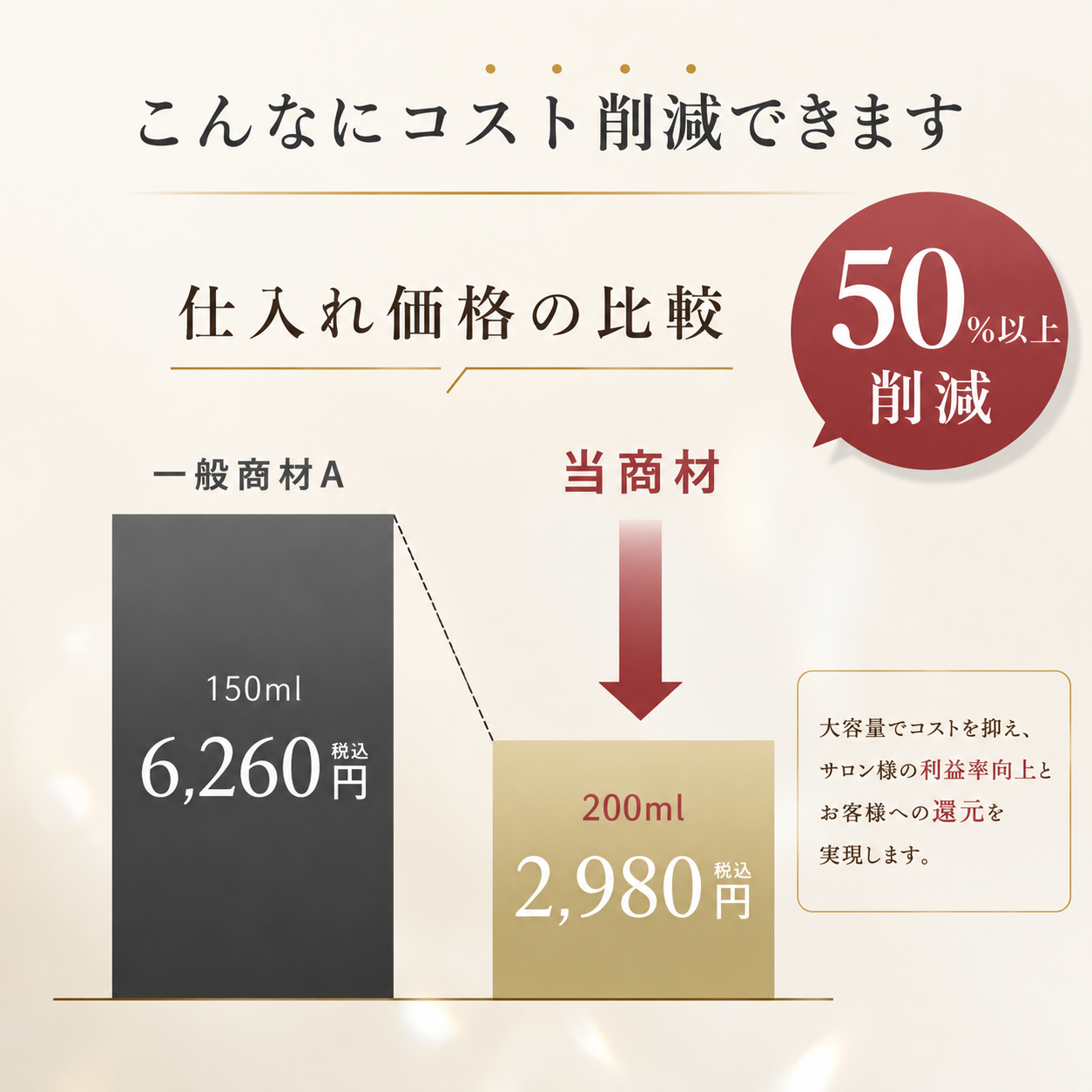 MOGOコネクター 200ml  1本・3本・5本
