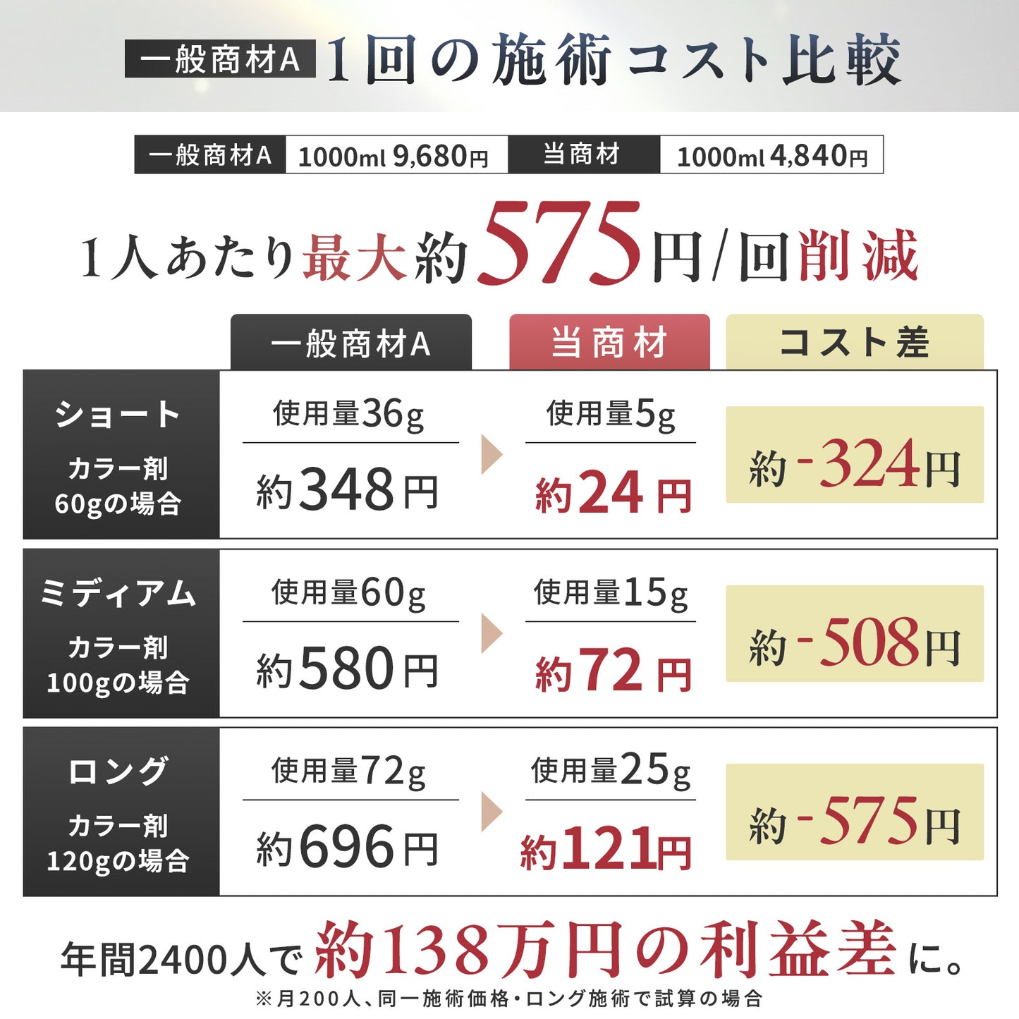 MOGOルミナグロス　20ml  150ml 1000ml
