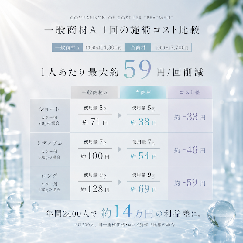 MOGOルミナアクア 1000g