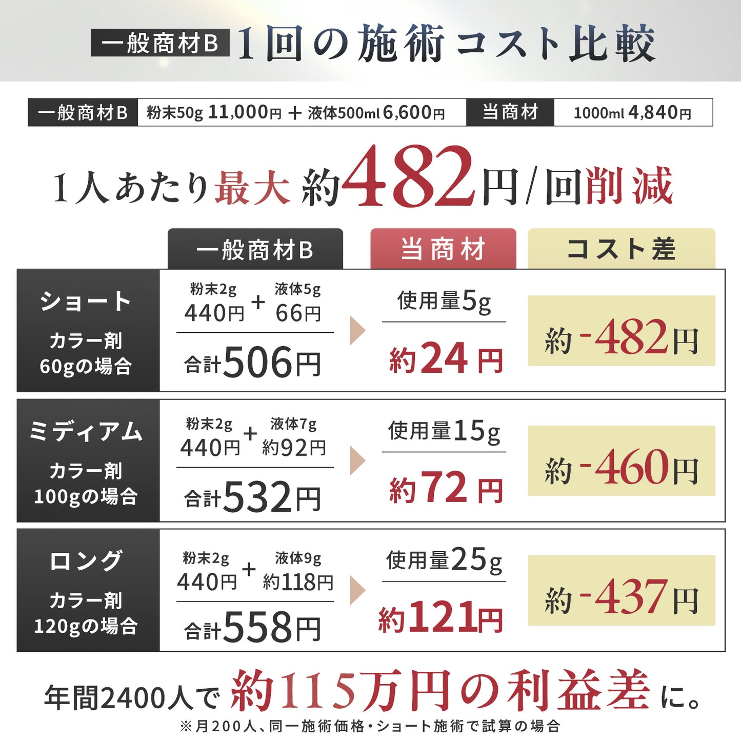 MOGOルミナグロス　20ml  150ml 1000ml