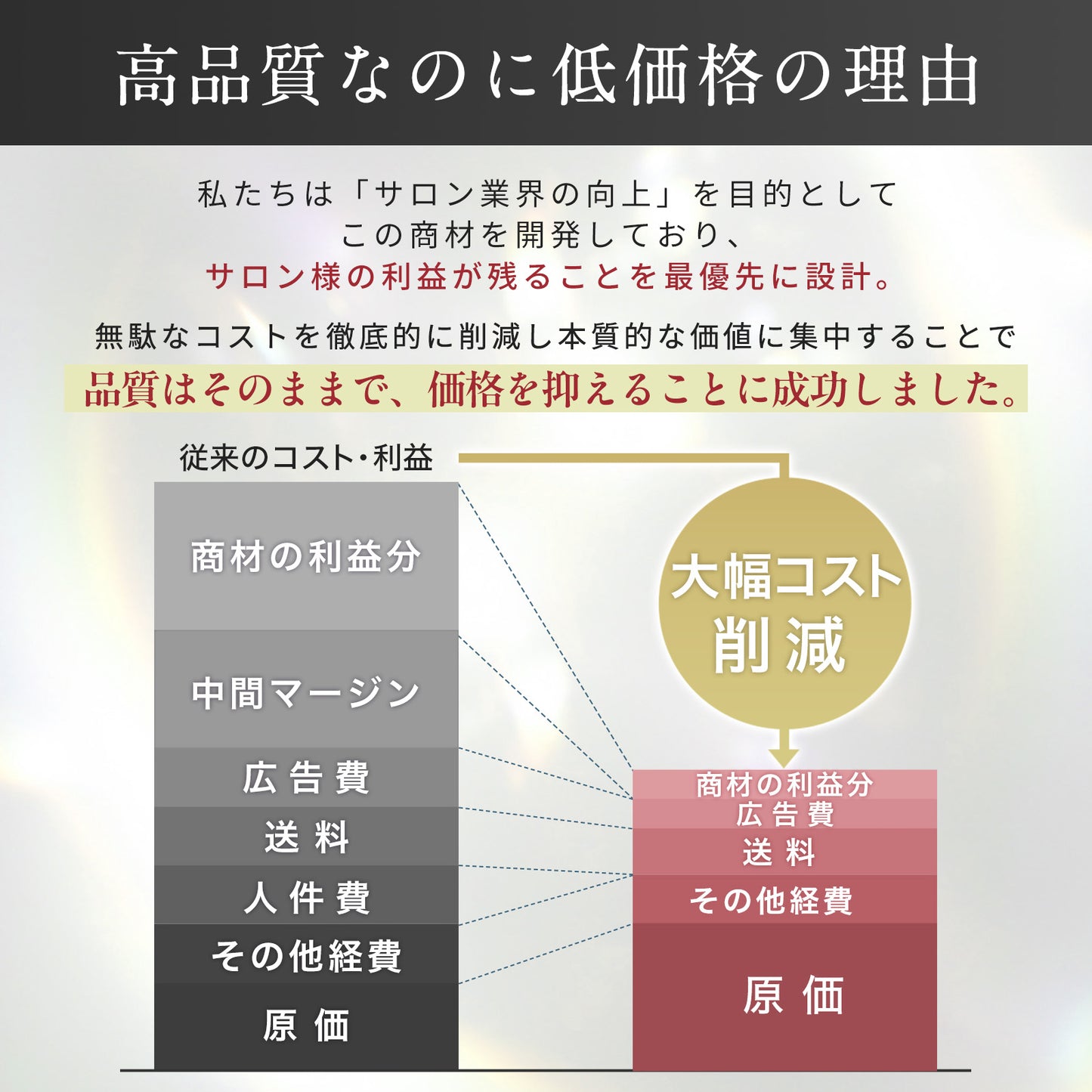 MOGOルミナグロス　20ml  150ml 1000ml
