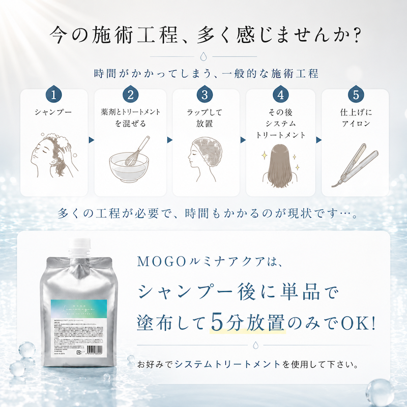 MOGOルミナアクア 1000g