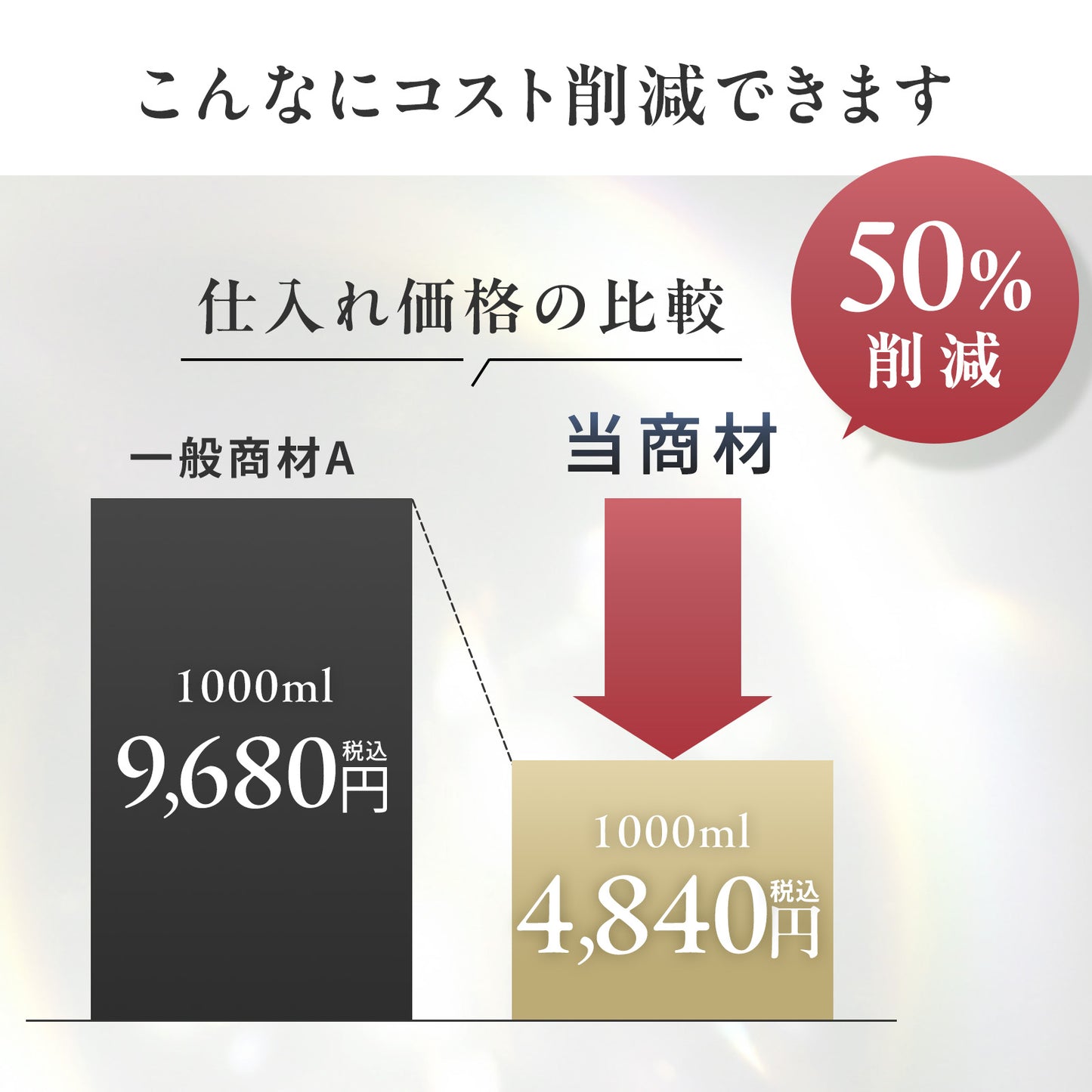 MOGOルミナグロス　20ml  150ml 1000ml